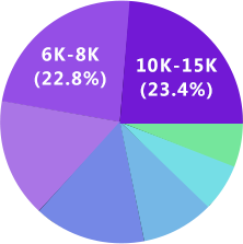 leyu·乐鱼UI设计